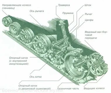 Элементы танка название