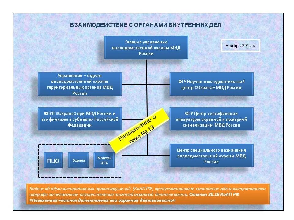 Взаимодействие МВД России с другими правоохранительными органами. Формы взаимодействия в ОВД. Структура частных охранных организаций. Взаимодействие ОВД С другими правоохранительными органами. Организация деятельности частной охранной организации