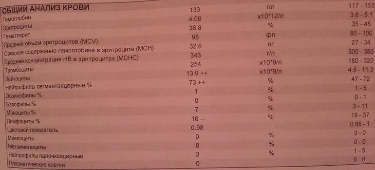 Какую кровь сдать на гемоглобин. Гемоглобин 94. С каким гемоглобином кладут в больницу. Гемоглобин 65. С каким гемоглобином кладут в больницу взрослого.