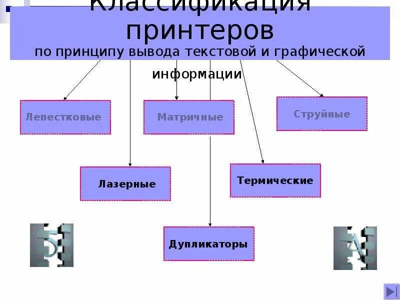 Информация и её свойства