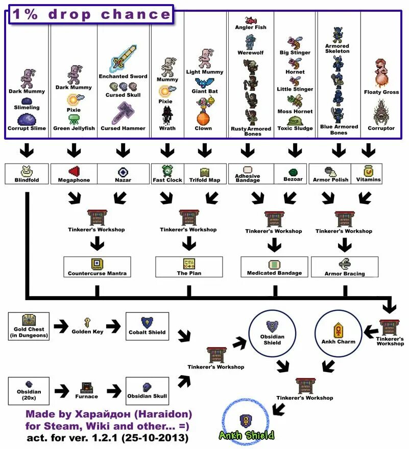 Мобильный телефон террария крафт. Рецепты всех кирок в террарии. Террария крафт аксессуаров 1. Крафты аксессуаров в террарии. Мод на рецепты в террарии.