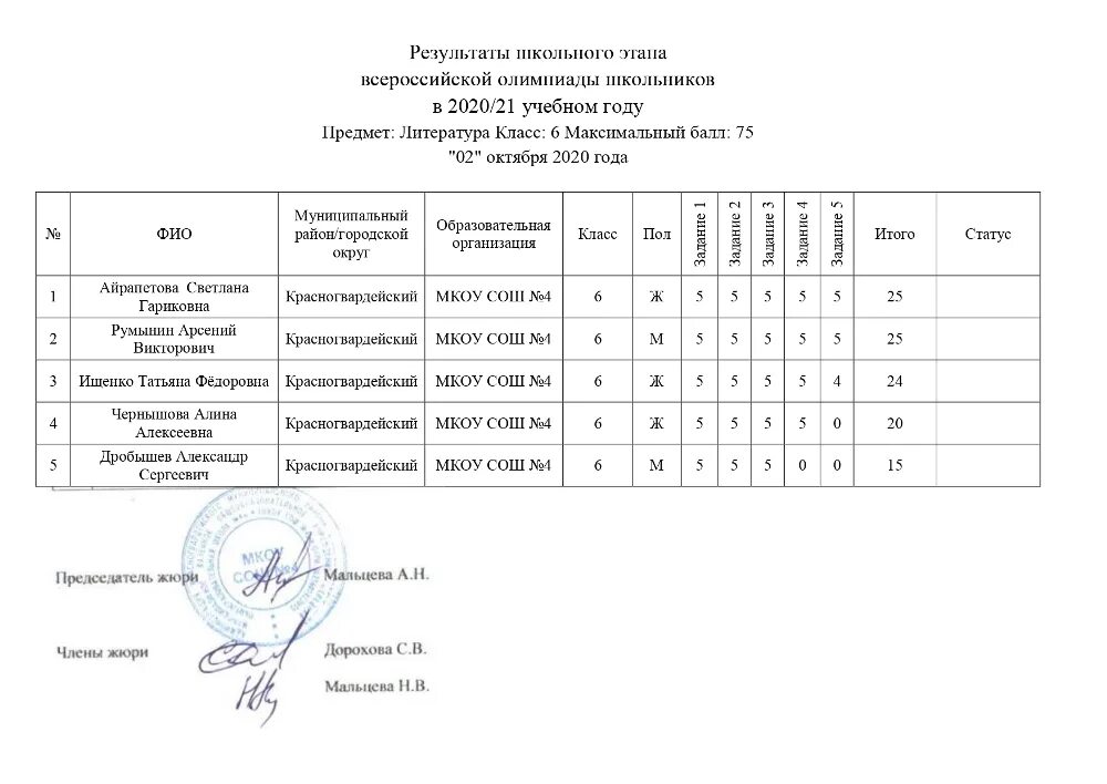 Олимпиады всош предварительные результаты. Результаты олимпиады школьников. Справка по итогам школьной олимпиады. Олимпиады всош предварительные результаты. Итоги муниципального этапа олимпиады.