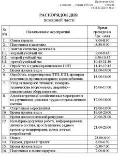 Регламент времени работы