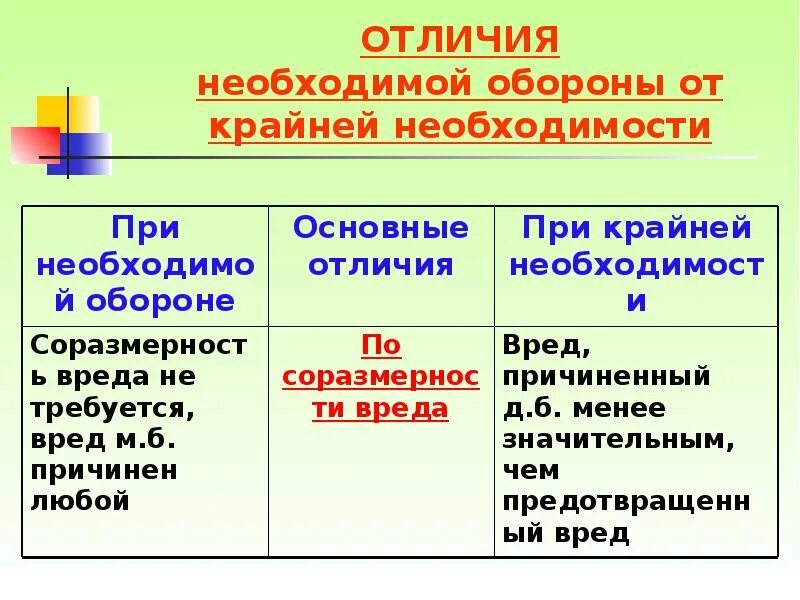 Отличие необходимой обороны от крайней необходимости. Необходимая оборона и крайняя необходимость. Отличия необходимой обороны от крайней необходимости таблица. Разграничение необходимой обороны и крайней необходимости. Что закон понимает под состоянием крайней необходимости