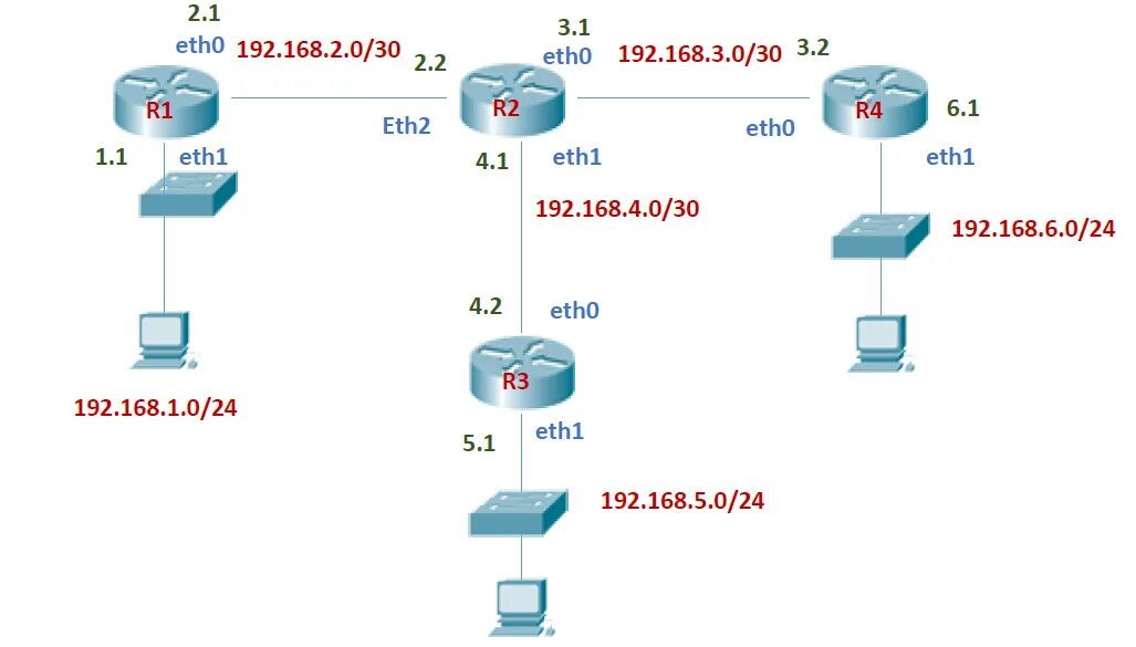 0/24 схема. 001 eth. Токен и коин разница. 001 eth. 001 eth.