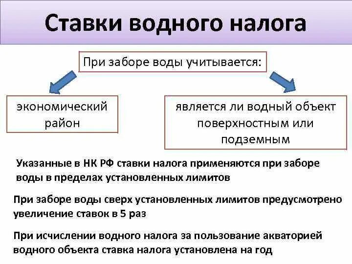 Пример расчета водного налога в 2025 Водный налог расчет пример