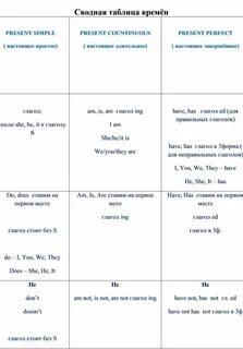 Таблица английский времена отрицание