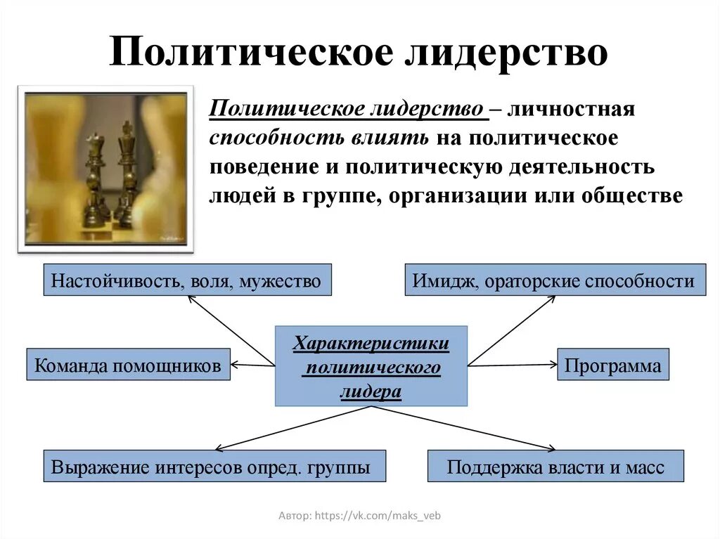 Культура политического лидера. Политическоетлидерство. Политическое Лидер тво. Политическое лидерство это в обществознании. Традиционное политическое лидерство.