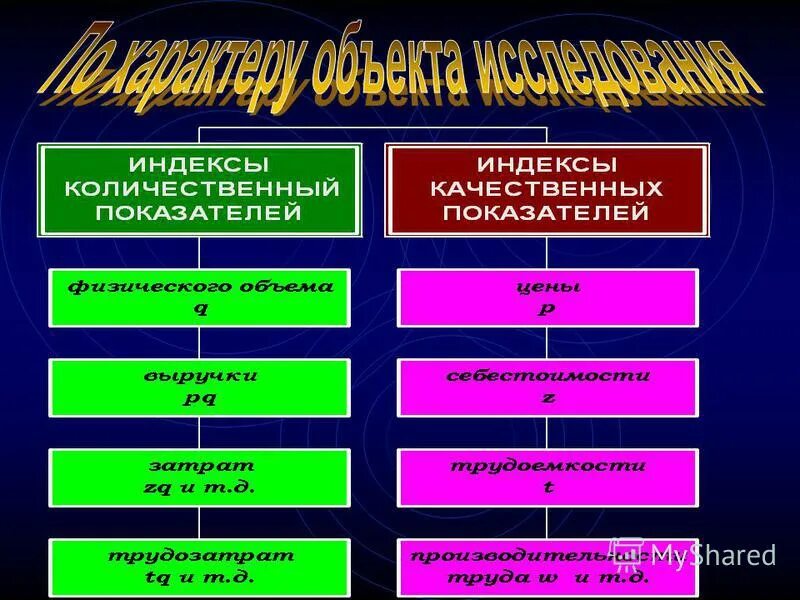 Вам представлены несколько показателей относящихся к истории. Вам представлены несколько показателей относящихся к истории