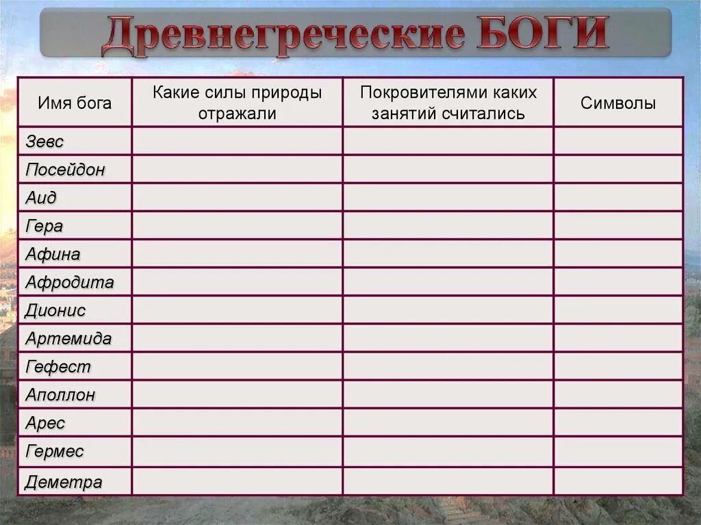 Заполните таблицу боги древней греции. Таблица богов греции по истории 5 класс. таблица богов древней греции 5 класс таблица. боги древней греции таблица. таблица древние боги греции.