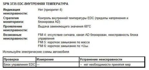 Ошибки ман едс