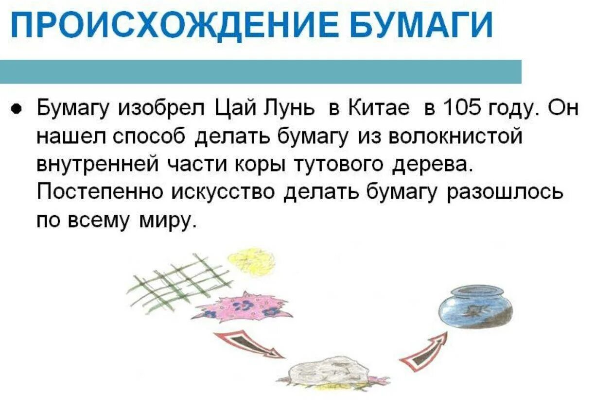 Создание бумаги и книги 4 класс сообщение. Происхождение бумаги. история появления бумаги. доклад про бумагу. интересная бумага.