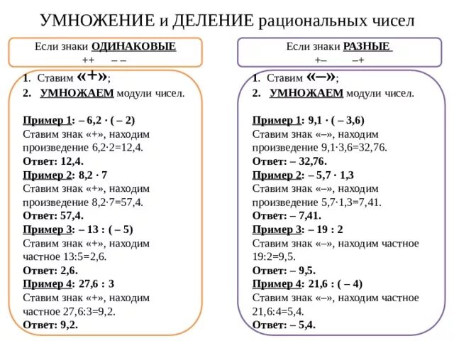 Умножение и деление рациональных чисел. Правила умножения и деления рациональных чисел. Умножение и деление рациональных чисел 6 класс. Деление рациональных чисел 6 класс правило. Умножение рациональных чисел 6 класс мерзляк презентация