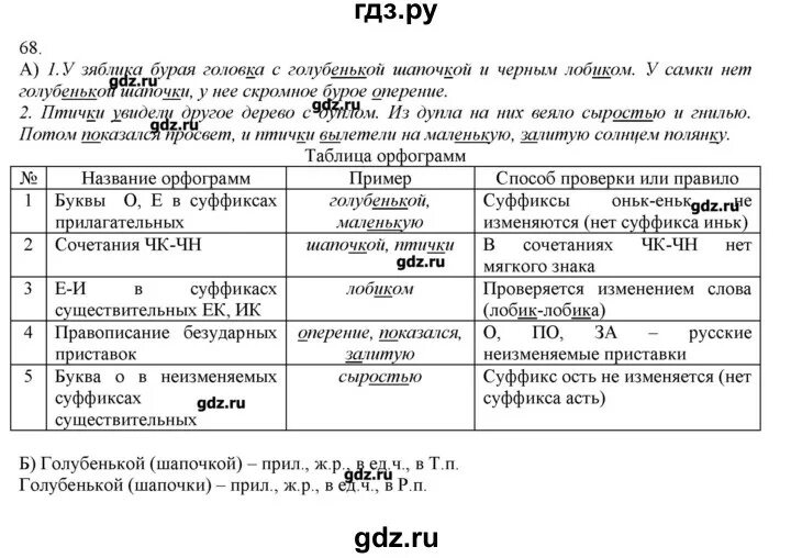 Гдз по русскому языку 3 класс упражнение 68. Упражнение 371 по русскому языку 2 класс Нечаева. Русский язык 3 класс 1 часть упражнение 68. Упражнение 296 по русскому языку 2 класс Нечаева.