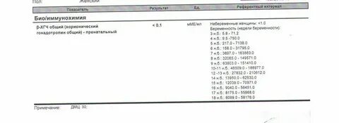 Почему тест положительный хгч отрицательное