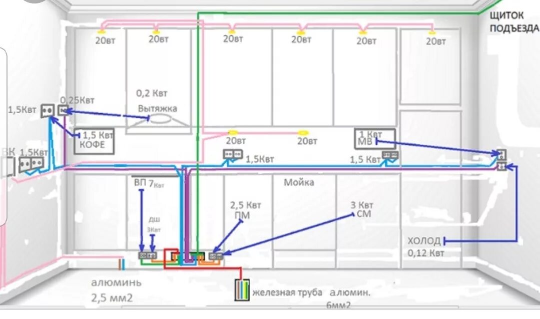 Электропроводка комнаты. Схема электропроводки розеток и выключателей в квартире. Схема монтажа электропроводки в квартире на кухне. Схема разводки электропроводки в квартире розетки. Разводка проводки на кухне схема.