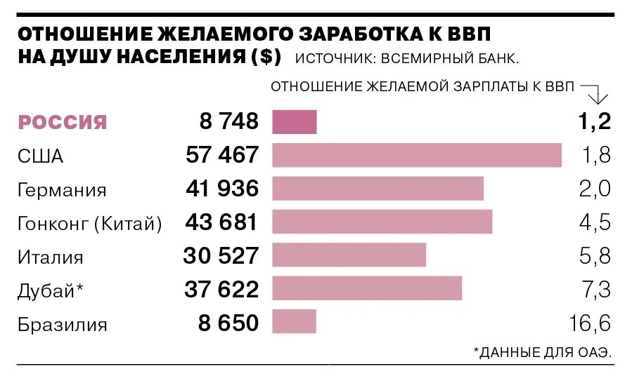 Зарплата связиста. Заработная плата ВВП.