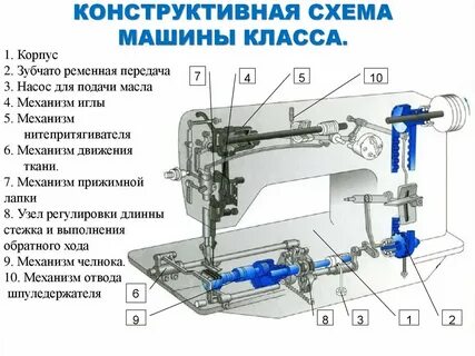 Где находится механизм