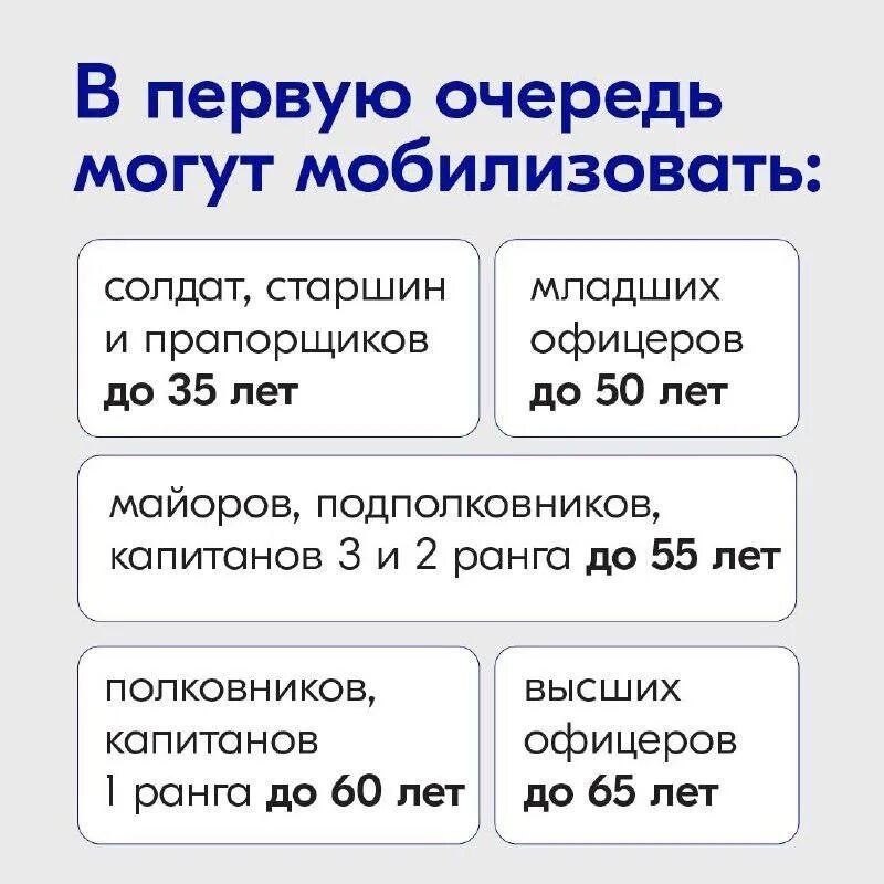 Сколько длилось послание 2024. Категории мобилизации в России в 2022. Критерии мобилизации. Возрастные критерии частичной мобилизации. Категории мобилизации по возрасту.