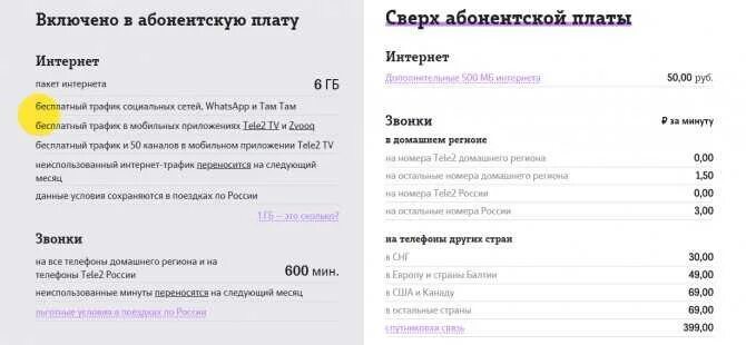 Тариф теле2 без абонентской платы 2024. Абонентская плата. Сколько абонентская плата. Абонентская плата теле2 конференции. Произвести абонентскую плату.