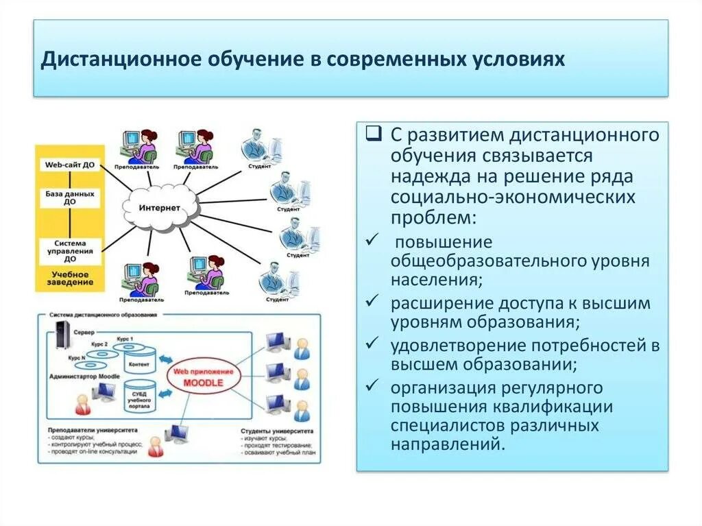 Платформа дополнительного профессионального образования. Развитие дистанционного образования. примеры дистанционного обучения. примеры дистанционного образования. схема процесса дистанционного образования.