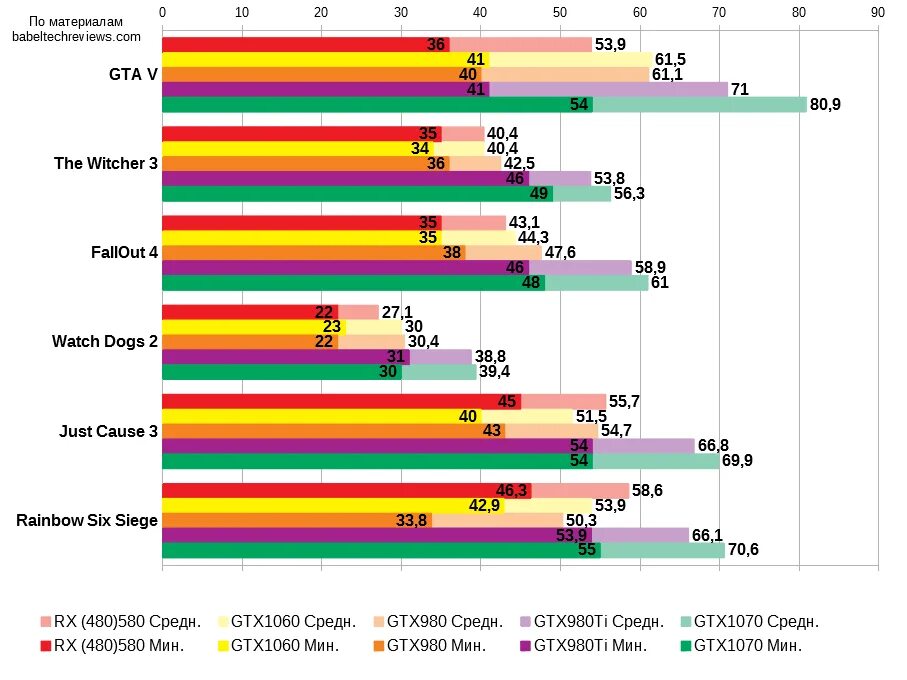 1070 Мы 980. GTX 980ti потребление. RX 580 vs 980. GTX 980 ti характеристики. 1060 ti сравнение