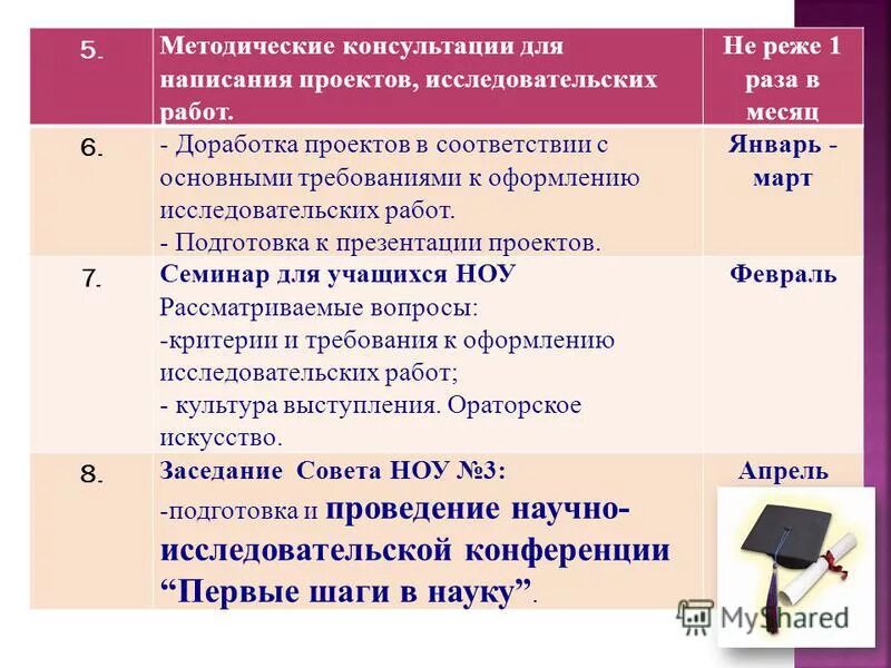 методическая работа мероприятия. темы методических консультаций. консультации для работы с неблагополучными. методическая деятельность педагога дополнительного образования. роль воспитателя.