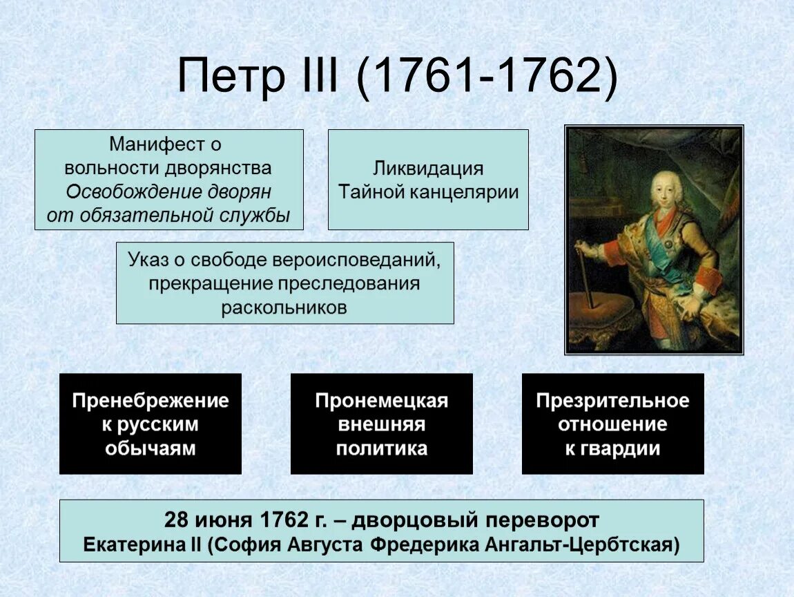 Манифест о вольности дворянства основной смысл. Внутренняя политика Петра 3 1761-1762. Политика Петра 3. Внутренняя политика Петра 3.