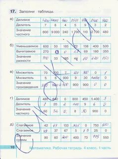 Математика 4 истомина редько рабочая тетрадь