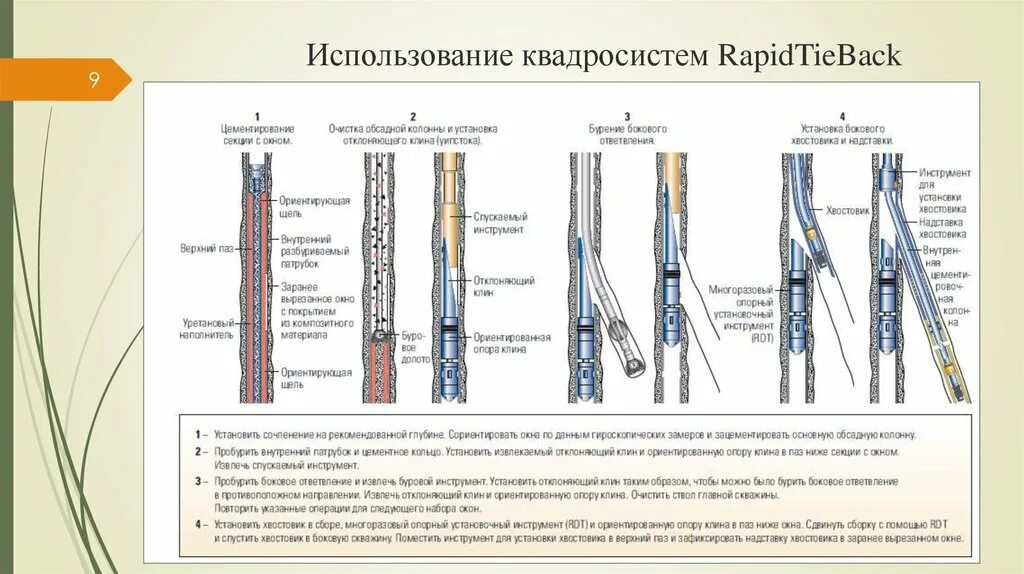 Принцип бурова. Классификация многоствольных скважин taml. Уровни заканчивания скважин taml. Уровни заканчивания многоствольных горизонтальных скважин. Уровни сложности многоствольных скважин.