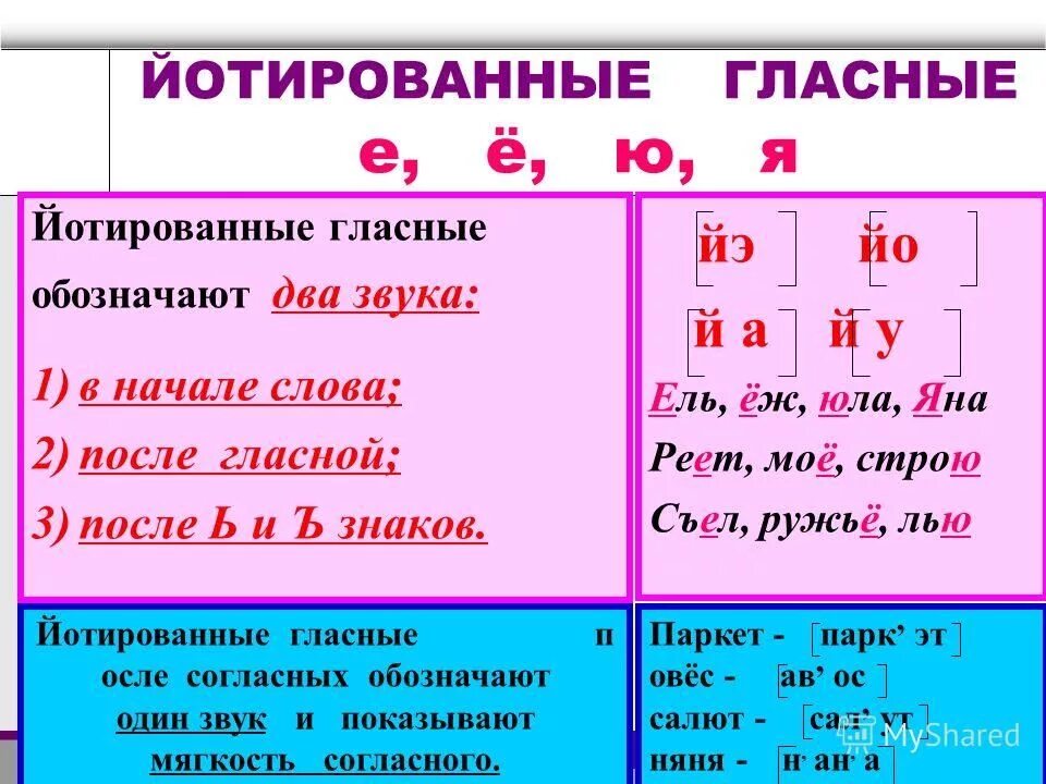 Правило буквы е звук. Геомрованнные гласные. Qjnbhjdfyyst cjukfcyst. Иютированные согласные. Йотированные гласные.