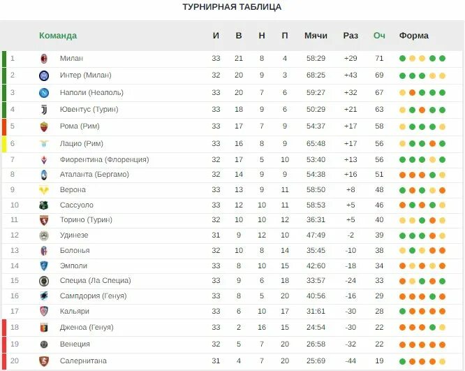 Футбол 2023 расписание чемпионат украины. Интер турнирная таблица Италия.