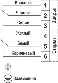 Система индикации