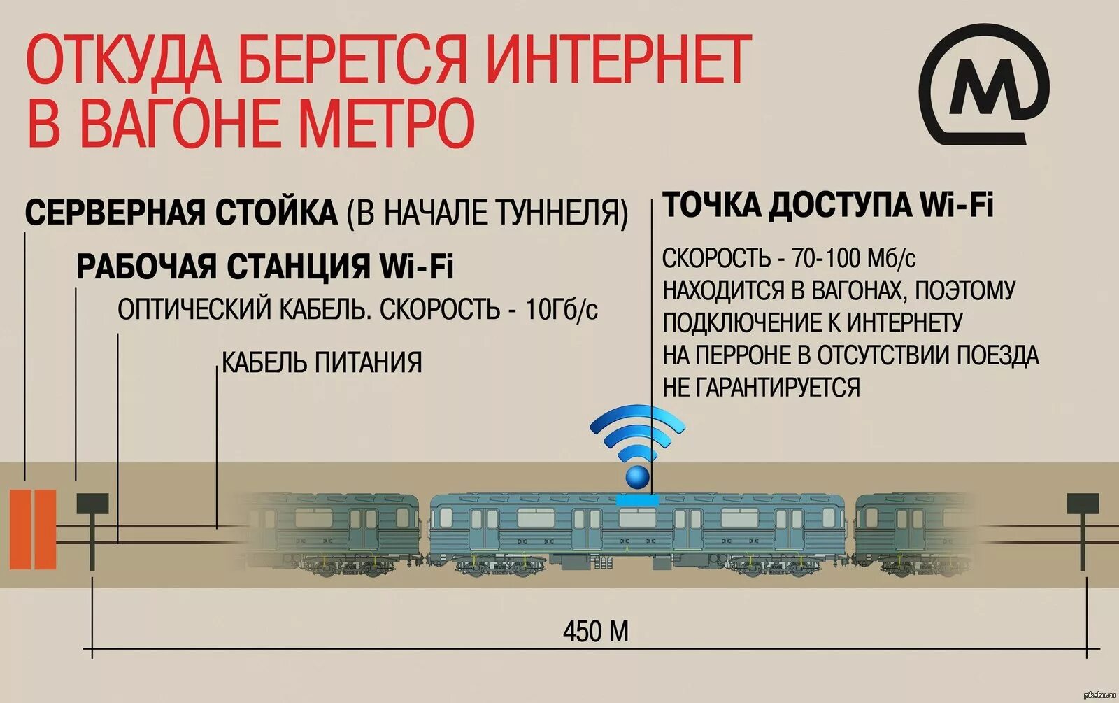 Откуда идет интернет. Интернет в метро. Wi-Fi в метро. Инфографика вагон метро. Инфографика вагон Московского метро.