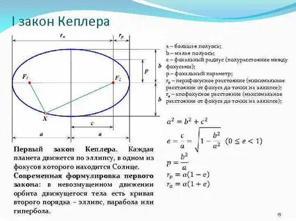 Большая полуось