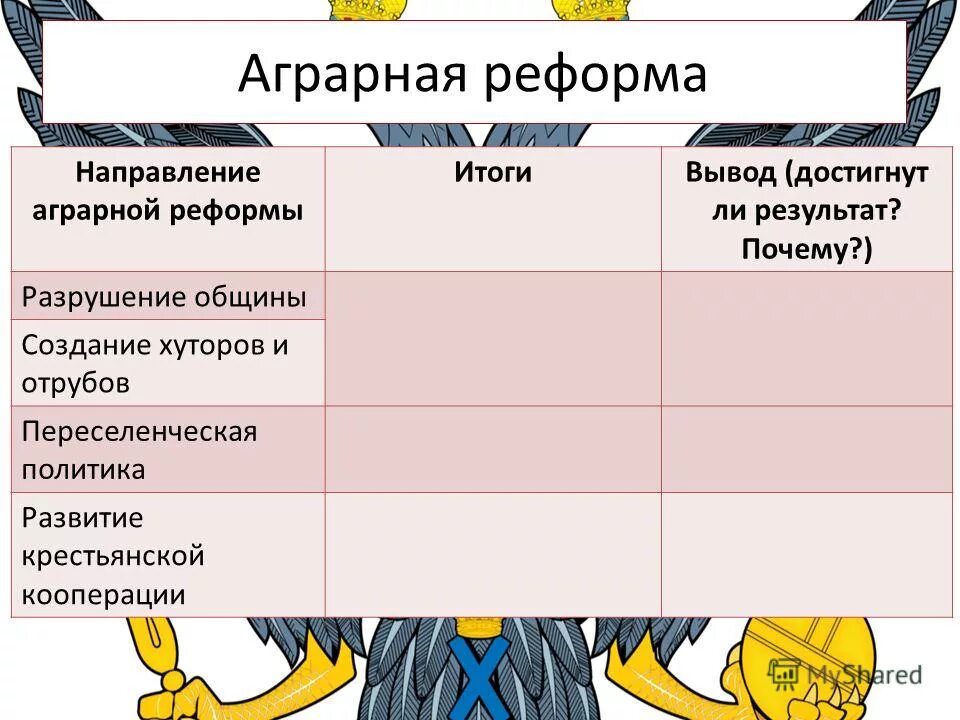 Реформы столыпина тест 9 класс. Направления аграрной реформы. Направлениями аграрной реформ и итоги. Основные направления аграрной реформы. Разрушение крестьянской общины итоги аграрной реформы.