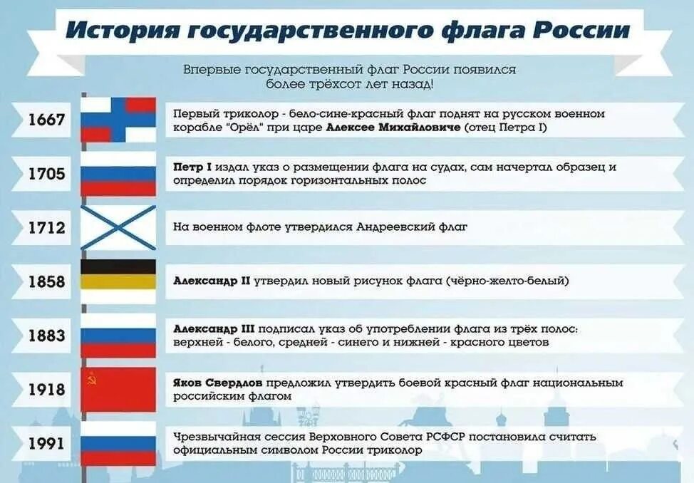 Все государственные флаги россии