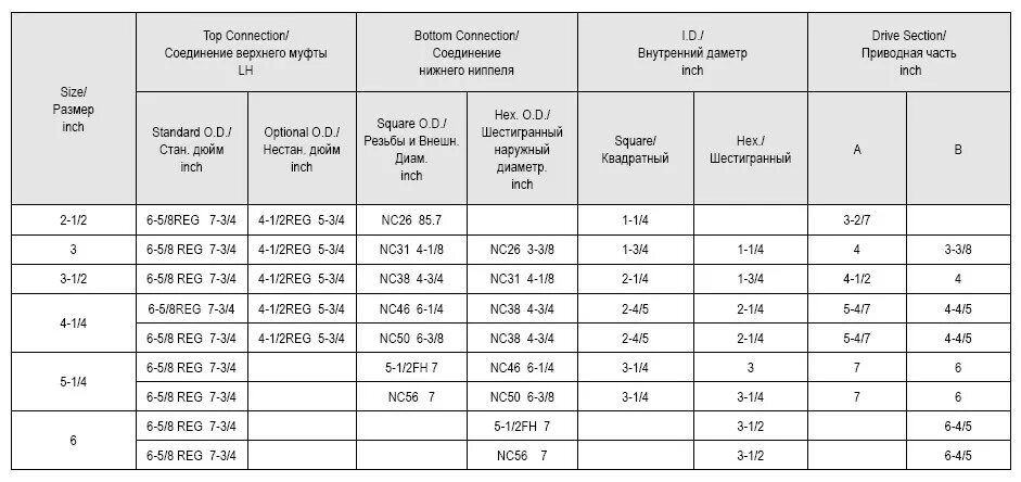 3 1 2 reg. NC 38 резьба аналог. Резьба NC 40 аналог. Резьба nc50 диаметр. Резьба NC.