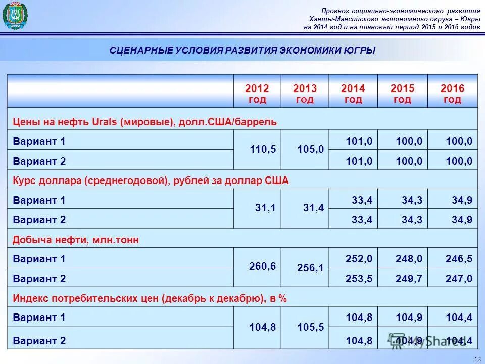 Индекс ханты мансийска студенческая. Индекс ханты мансийска студенческая