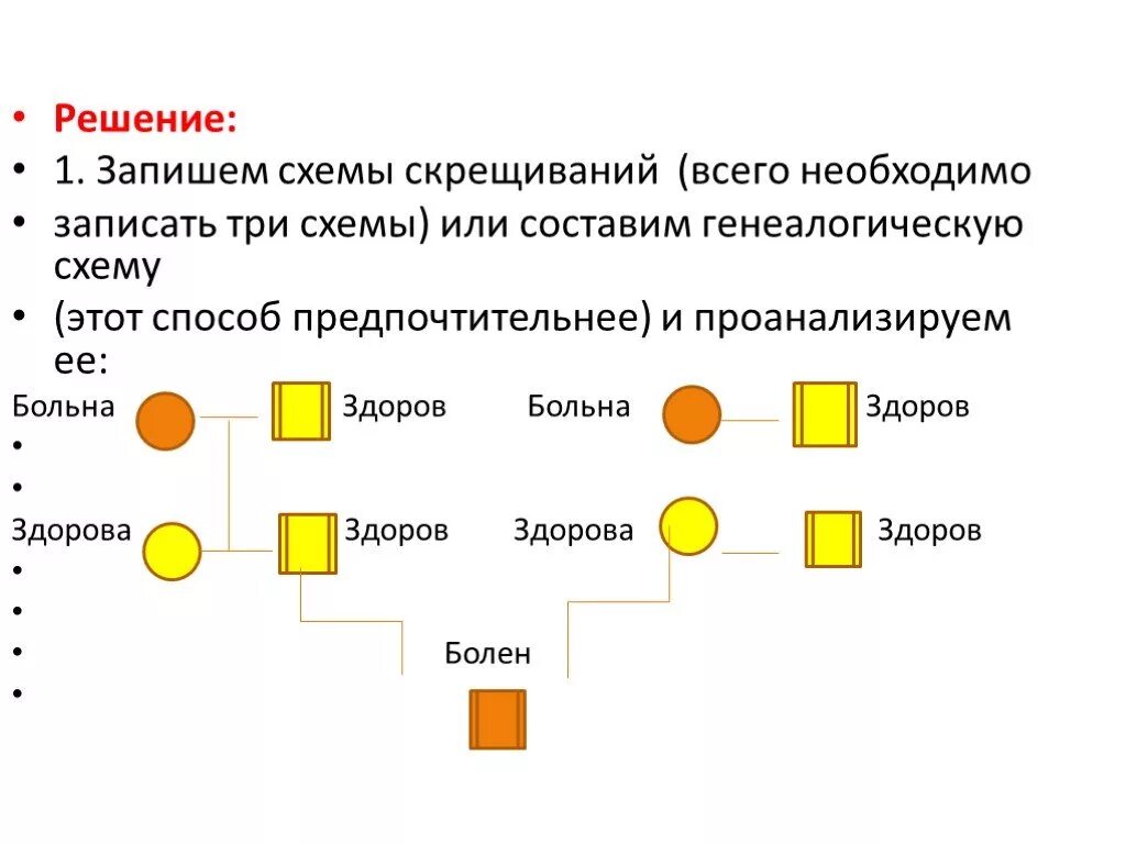 Схема скрещивания. Составьте схему скрещивания. Как составить схему скрещивания. Схема скрещивания биология.