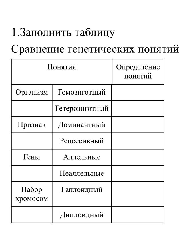 Помоги заполнить. Сравнение генетических понятий таблица. Заполните таблицу сравнение генетических понятий. Генетические понятия таблица. Таблица основные генетические термины и понятия.