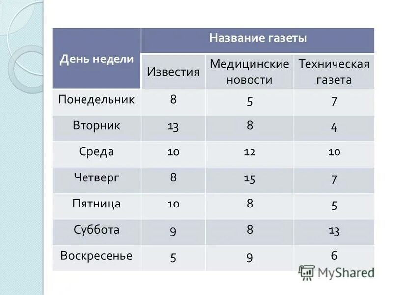 в пещере у реки поселился огнедышащий дракон