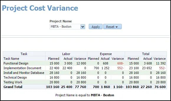 Global minimum variance Portfolio пример. Plan variance area Chart. ABA programs cost. Expired Beverages write off Report Sample. Variant report