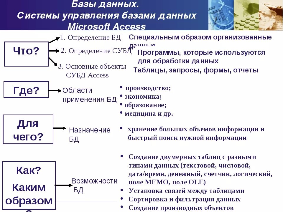 Указать наборы используемых данных. База данных и система управления базами данных СУБД. Система управления базы данных примеры. 1. Базы данных и системы управления базами данных.. Системы управления базами данных СУБД классификация.