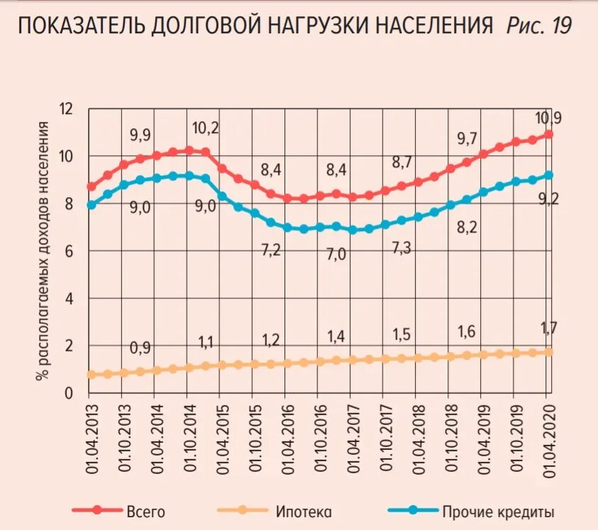 Уровень закредитованности населения. Закредитованность населения по странам. Статистика закредитованности населения 2023. Закредитованность населения по странам. Уровень закредитованности населения по годам.