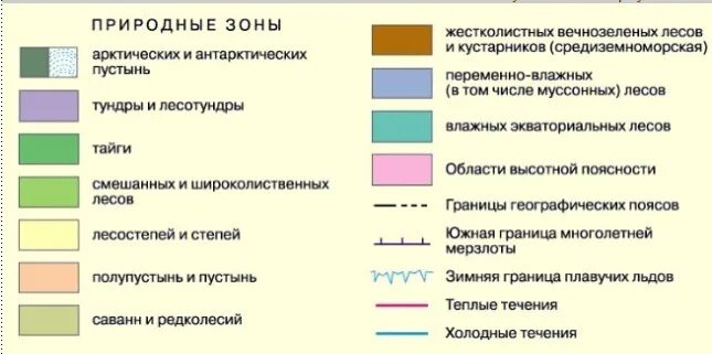 Условные обозначения природных зон. Цвета природных зон. Карта природных зон России с условными обозначениями. Цветовые обозначения на карте природных зон. Условные знаки климата