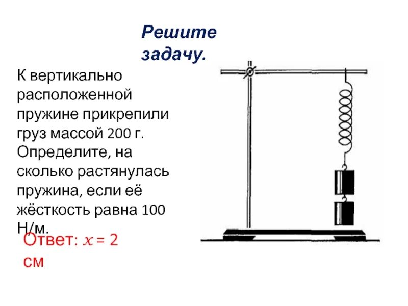 Груз прикрепленный к пружине жесткостью 200. Брусок с прикрепленной к нему растянутой пружиной. Сила мера взаимодействия тел. Пружина с прогрессивной жесткостью.