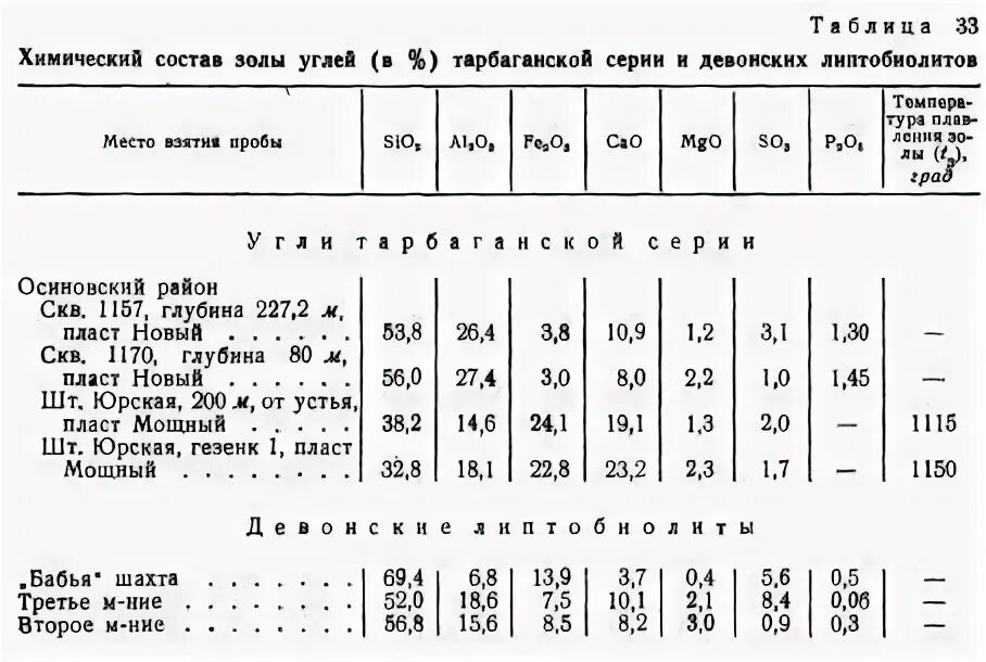 Использование кузнецкого угольного бассейна. Использование кузнецкого угольного бассейна