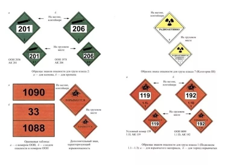 Номер оон груза. Маркировка 9 класса опасности. Размер знаков опасности на ж.д.. Знаки опасности и маркировки опасных грузов. Нанесение знаков опасности на вагоны.
