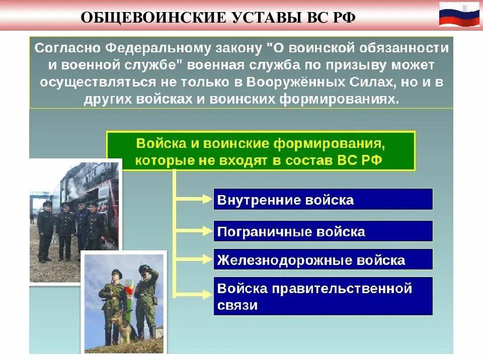 Правовые основы военной службы. Основы воинской службы. Воинская обязанность. Правовая основа службы по призыву. Воинские обязанности военнослужащего рф